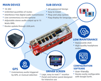 Système de guide audio GPS multilingue pour les sièges arrière de la voiture