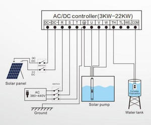 SUOU 3DPC Universal Wide Voltage 110V-350V Household 3-inch Brushless <b>Solar</b> Irrigation <b>Pump</b> - Product Image 3