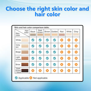 Портативный электроэпилятор 3-в-1 - Product Image 3