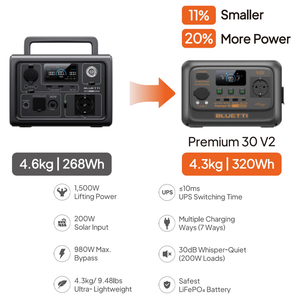 תחנת כוח ניידת <span class=keywords><strong>BLUETTI</strong></span> 600W עם סוללת Lifepo4 נטענת, גנרטור חשמלי סולארי חיצוני לגיבוי - Product Image 4