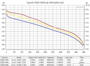 Vapcell nc N40 v mah 10A بطارية مصباح يدوي أيون الليثيوم لمعدات بنك الطاقة عالية السعة - Product Image 5