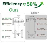 Système de filtration multi-sacs à filtres avancés pour applications industrielles intensives
