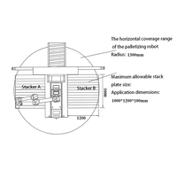 Machine de palettisation adaptative à basse température, adaptée aux scénarios de stockage en chaîne du froid