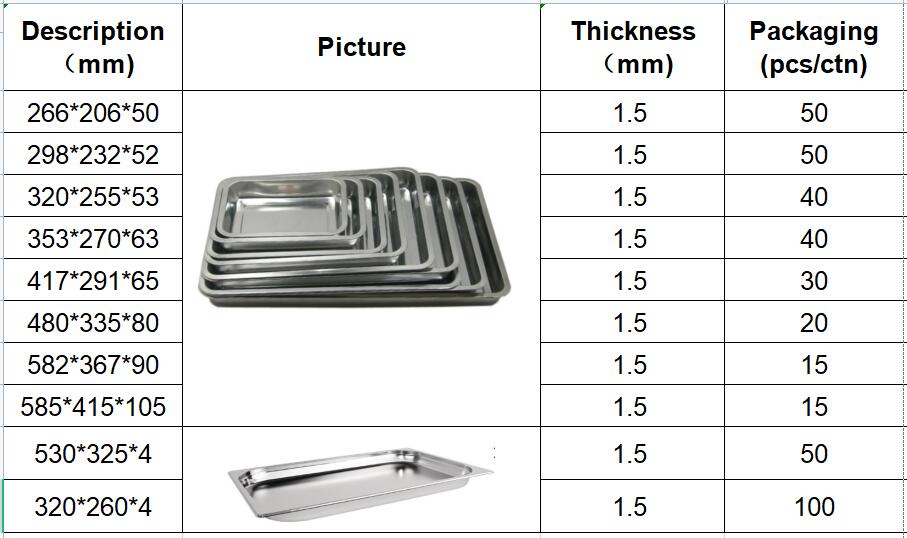 Multi Size Stainless Steel Rectangle Trays Square Plate 1.5mm