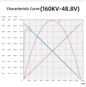 Faradyi <span class=keywords><strong>ROV</strong></span> มอเตอร์ Ip68แบบไร้แปรงถ่านกันน้ำปั๊มแบบแม่เหล็กในน้ำมอเตอร์ทรงกระบอก - Product Image 5