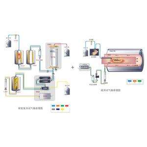 ASTM D5373 ISO 19579 Carbon Nitrogen and Sulfur Elemental Analyzer ASTM D4239 Coal and Coke Sulfur Content Tester - Product Image 4