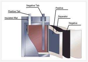 Günstige Lithium-Pouch-Zellen ab Werk im Großhandel, 502530 300mAh Lithium-Akku für Digitalkameras - Product Image 5