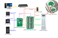 Système de contrôle d'accès pour ascenseur 20 étages TCP/IP avec logiciel SDK gratuit, panneau de commande d'accès à distance pour porte d'armoire