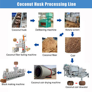 Máquina Cortadora de Cáscara de Coco de Alta Calidad, Equipo de Procesamiento de Cáscara de Coco para Extracción de Fibra - Product Image 4