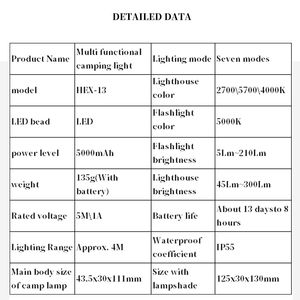 Overseasdesign 2025 HEX-13 IP55 LED Landscape Light Wall Mount Lithium <b>Battery</b> Dimmable Multi-Color Temperature Options CRI 80 - Product Image 5