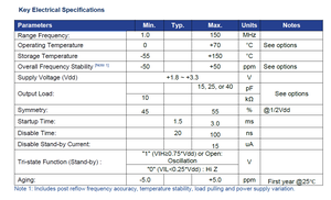 ออสซิลเลเตอร์นาฬิกา MEMS แบบ SMD พลาสติก ความถี่กว้าง 1.000MHZ ถึง 150.000MHZ แรงดัน 1.8V ถึง 3.3V ขนาด 4 ขา รุ่น SMD2520 ซีรีส์ ASDMB ของ Abracon - Product Image 5
