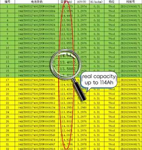 סוללת ליתיום-יון פריזמטית EV E בעלת ביצועים גבוהים 3.2V 105Ah מסוג Lifepo4 עם קצב פריקה וטעינה של 2C עבור רכב חשמלי ועגלת גולף - Product Image 5