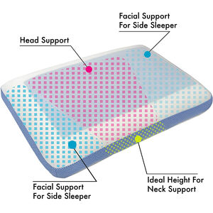 Venta al por mayor personalizable Gel <span class=keywords><strong>de</strong></span> espuma viscoelástica soporte para el cuello almohadas <span class=keywords><strong>de</strong></span> cama <span class=keywords><strong>de</strong></span> lujo Venta caliente personalizable almohadas para dormir - Product Image 5