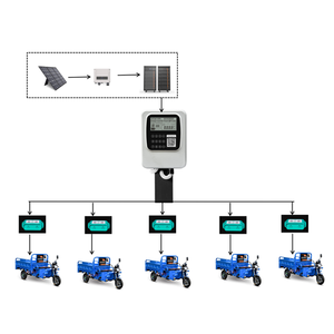Ngân hàng thanh toán phần mềm EV Trạm Sạc <span class=keywords><strong>EMV</strong></span> chip <span class=keywords><strong>Reader</strong></span> <span class=keywords><strong>Writer</strong></span> phần mềm Trung Quốc bán buôn UK EV Car Charger với app - Product Image 1
