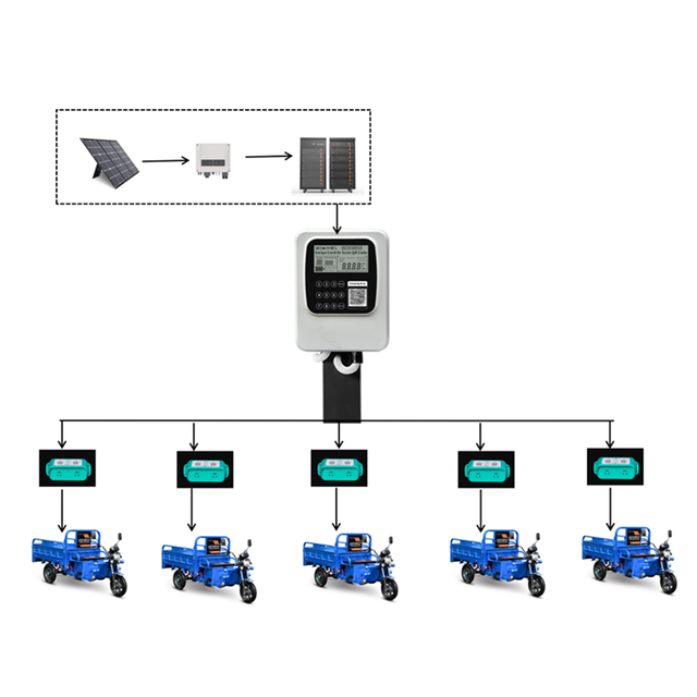 Bank Payment Software Ev Charging Station Emv Chip Reader Writer Software China Wholesale Uk Ev Car Charger With App