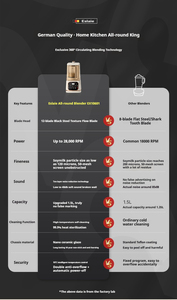 Robot culinaire électrique multifonctionnel commercial noix de soja bébé fabricant de lait Machine 1500ML Machine à soupe pour mélangeur à la maison - Product Image 6