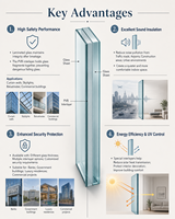 Láminas de Vidrio de Seguridad para Construcción a Medida, Vidrio Flotado Templado Bajo en Hierro, Vidrio de Seguridad Laminado Ultra Claro para Ventanas y Puertas