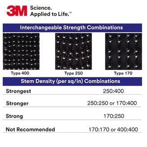 เทปตีนตุ๊กแก 3M รุ่น Dual Lock Reclosable Fastener SJ3540 แบบที่ 250 ขนาด 1 นิ้ว x 50 หลา สีดำ สำหรับใช้งานภายในอาคาร - Product Image 6