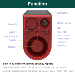 Repelente Ultrasónico Solar con Sonidos de Advertencia de 129 dB, Resistente al Agua IP65, Sensor Infrarrojo, Luz LED Intermitente Roja/Azul, para Diversos Animales Salvajes - Product Image 5