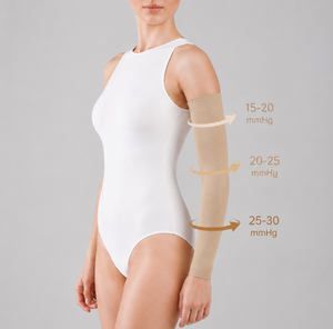 Maniche a Compressione per Linfedema da Donna, 20-30 mmHg, Supporto Completo per il <span class=keywords><strong>Braccio</strong></span> per Recupero dal <span class=keywords><strong>Gonfiore</strong></span> e Miglioramento della Circolazione - Product Image 5