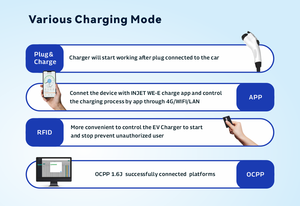 Station de recharge pour véhicules électriques INJET Vision (<span class=keywords><strong>WallBox</strong></span>) Nouveau type 1 AC 40A-80A 19,2 kW Niveau 2 Tarifs inclus Stock US Chargeur pour véhicules électriques - Product Image 5
