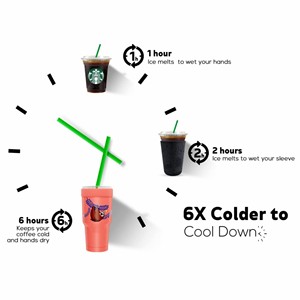 Manchon de café <span class=keywords><strong>glacé</strong></span> Isolation en acier inoxydable à double paroi Manchon de café réutilisable pour Dunkin Donuts McDonalds 16-32 oz - Product Image 3