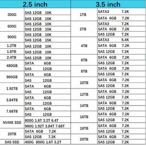 834028-B21 สินค้าใหม่ในสต็อก ฮาร์ดดิสก์ไดรฟ์ 8TB Hxx SATA 6G 7.2K LFF SAS 512E ความเร็ว 10K RPM สำหรับแอปพลิเคชันเซิร์ฟเวอร์ - Product Image 4