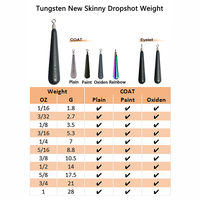 1/8 3/16 1/4 5/16 3/8 1/2 5/8 3/4 1oz tungstène nouveau poids maigre nouveau Drop Shot basse pêche poids plomb avec Clip oeillet