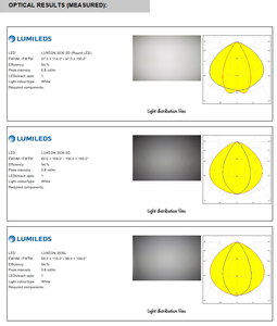 Ledils F14468_FLORENCE-1R-Z60 Conjuntos de Lentes LED de PMMA, Rectangulares, Transparentes, Medianos, Encajables, Iluminación LED - Product Image 6
