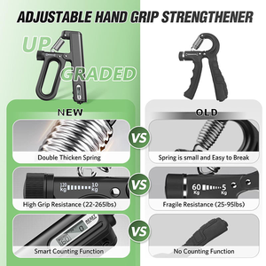 2026 CZFIT Nuevo Estilo 10-120KG Venta al por Mayor Agarraderas de Mano Ajustables para Gimnasio y Fitness, Fortalecedor de Mano para Entrenamiento - Product Image 3