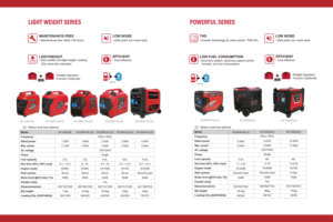 Générateur portable silencieux Senci 5 Kva 3kw 4kw 5kw, générateur à essence 10kw 7kva pour le camping SC3500i(D), design compact - Product Image 5