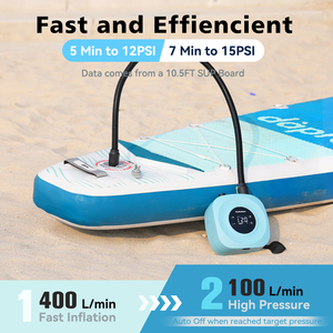 Pompe à <span class=keywords><strong>air</strong></span> électrique rechargeable pour paddle board, mini pompe portable multifonctionnelle pour sports nautiques, max 20 PSI - Product Image 4