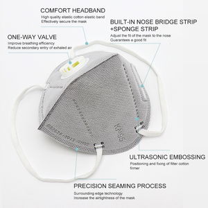 Mehr schicht ige wieder verwendbare Gesichts maske China Factory Hohe Qualität mit Aktivkohle und Atemventil-Kopfs ch laufe Kn95 Atemschutz gerät - Product Image 4