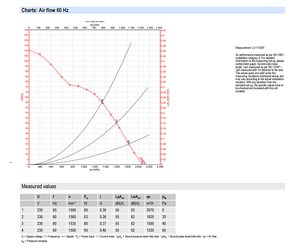 พัดลมแกน AC ขนาด 300 มม. รุ่น ebm-papst S4E300-AS72-53-S01 สำหรับระบายความร้อนในอุตสาหกรรม ระบบ HVAC และคอนเดนเซอร์ - Product Image 3