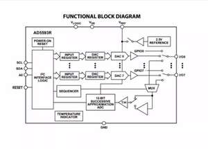 Module <span class=keywords><strong>convertisseur</strong></span> AD5593 8 canaux MLK A/DAC configurable avec <span class=keywords><strong>convertisseur</strong></span> <span class=keywords><strong>analogique</strong></span>-<span class=keywords><strong>numérique</strong></span> 12 bits - Product Image 2