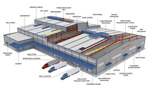 Yüksek Kaliteli Taşınabilir Çelik Yapı Prefabrik Yaşam Alanı Spor Salonu Dayanıklı Malzemelerden Konteyner Ev Çerçeve Yapısı - Product Image 6