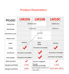 เครื่องมือวัดระยะทางแบบแมนนวล LM10B หน่วยมีไม้บรรทัดกลิ้งที่มองเห็นได้เพื่อการอ่านที่แม่นยำ - Product Image 5