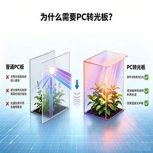 Betterway Pc <b>Light</b> Conversion <b>Board</b> Customizable Thickness For Greenhouse Agriculture - Product Image 4