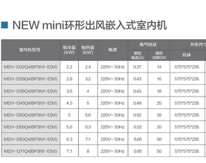 Climatiseur Commercial Multi-split Haute Efficacité Marque Chinoise 25.2-303kW Système VRF/VRV Moteur Automatique Mini Extérieur VRF - Product Image 6