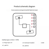 LD2402 Présence humaine Mouvement Micro-mouvement Capteur statique 24G Module radar à ondes millimétriques