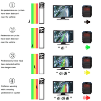 Système de caméras MOIS et BSIS Système AI BSD pour angle mort Détection de piétons ou de cyclistes Caméra VRU AI pour camion ou bus