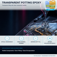 Composé de scellement électronique transparent à base d'époxy 2:1, durcissement rapide, haute dureté, liaison forte, résine bicomposante pour encapsulation