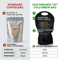 Pochette souple personnalisée noire mate avec valve et poignée découpée pour café infusé à froid, étanche et de qualité alimentaire