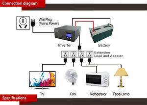 SKE อินเวอร์เตอร์ไฟฟ้าอินเวอร์เตอร์<span class=keywords><strong>1500W</strong></span> 24V เครื่องเชื่อมอินเวอร์เตอร์พลังงานแสงอาทิตย์ - Product Image 4