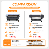 Imprimante textile grand format Fedar de haute qualité à 4 têtes 1,9 m, imprimante textile professionnelle pour vêtements