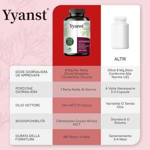 Capsule molle d'astaxanthine antioxydante de haute qualité, protège les cellules et réduit les rides. - Product Image 6