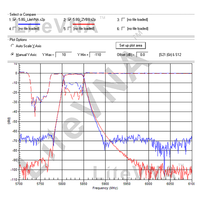 Écran tactile 2.8 pouces LiteVNA 50kHz-6.3GHz analyseur de réseau vectoriel antenne à ondes courtes MF HF VHF antenne d'affichage numérique Portable