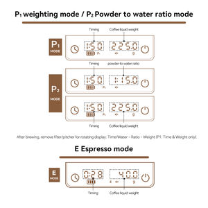 Báscula Digital de Café Mini para Cocina, Diseño Moderno, Carcasa de Metal de Aleación de Aluminio, Modos de Vertido para Espresso, Carga Tipo-C, Temporizador, 2KG - Product Image 4