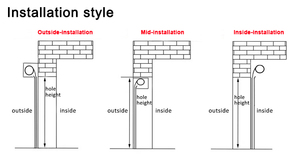 Chống trộm Tính Năng Hoàn Thành Nội Thất Điều Khiển Từ Xa Nhà Thông Minh Tích Hợp Điện Cán Màn Trập Cửa Ra Vào - Product Image 5