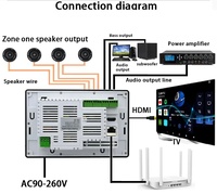 7-Inch WiFi Android 11 Mini ev amplifikatör paneli USB dokunmatik ekran TF kart Bluetooth Google oyun için Online Video duvar yapılan